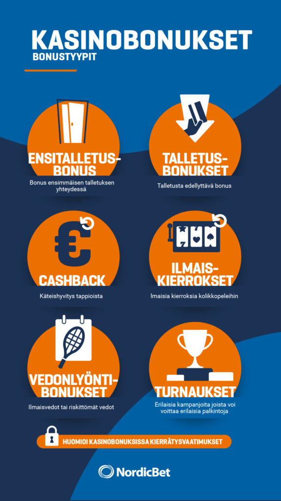 casinos Blueprint - Huuhtele ja toista Aloititko casinos Intohimon tai rahan vuoksi?