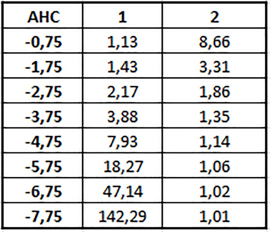 Aasialainen tasoitusveto - neljänneosamaalien rajakertoimet v 2