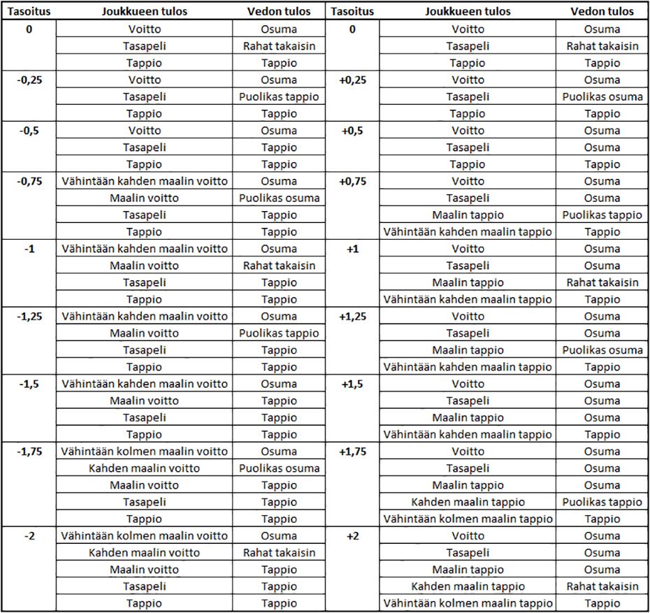 Aasialaiset tasoitusvedot selitettynä - jalkapallon vedonlyöntiopas