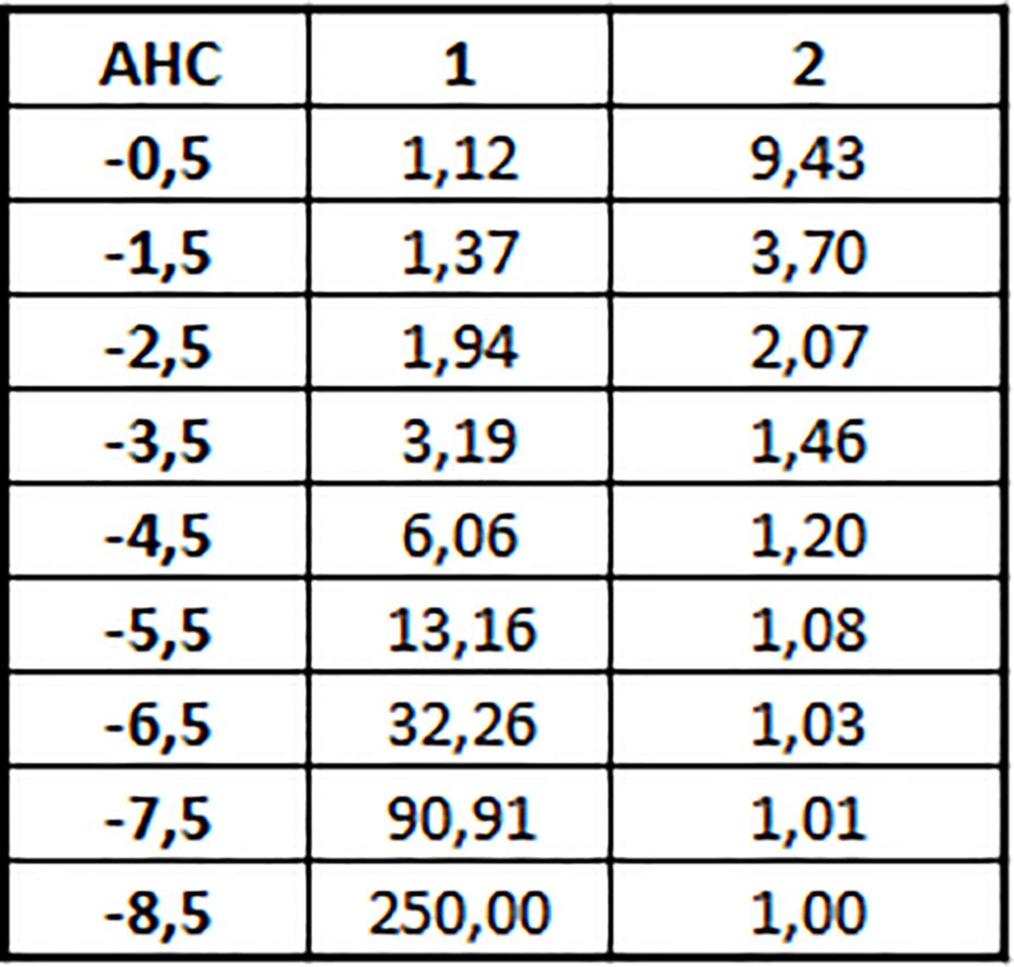 Miten aasialaisen tasoitusvedon todennäköisyys lasketaan