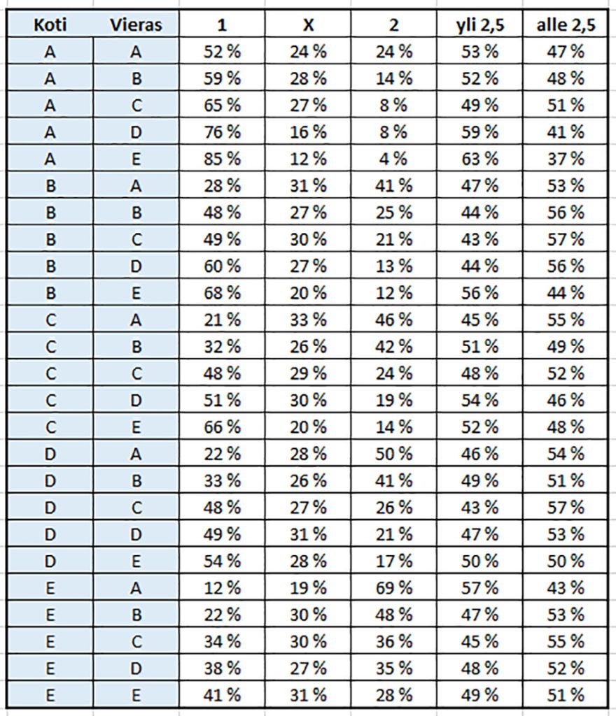 elo luvut jalkapallossa - vedonlyöntiopas