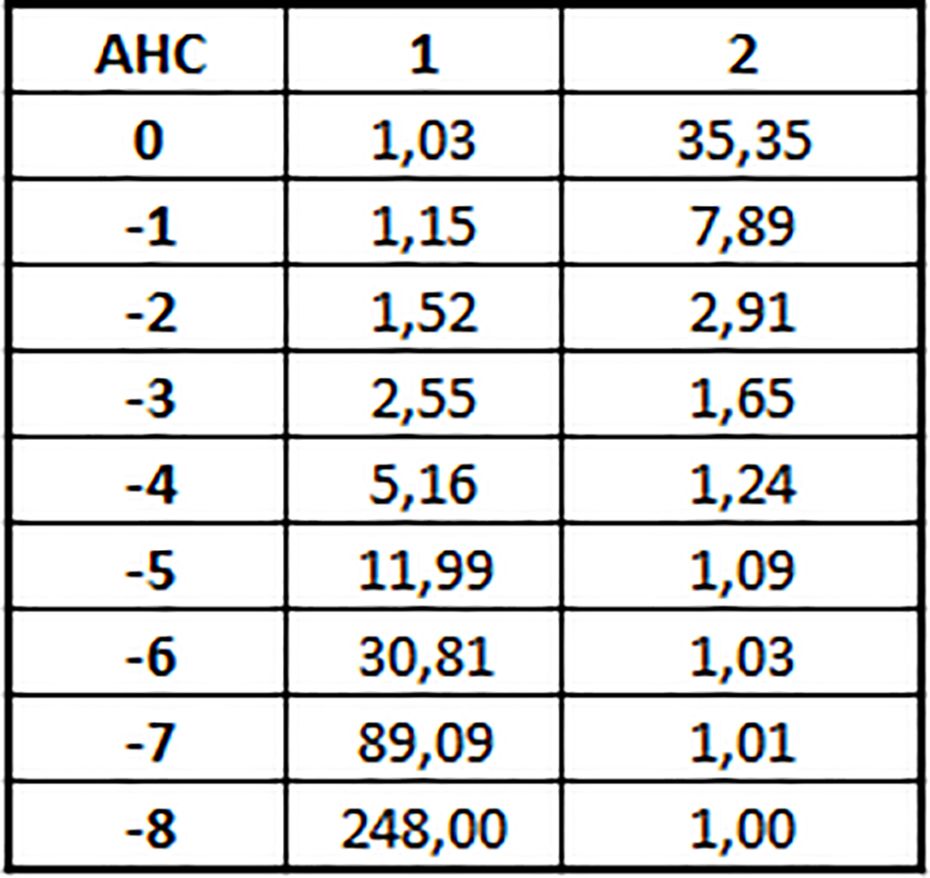 Miten aasialaiset tasoitusten kerroinrajat lasketaan osa 2